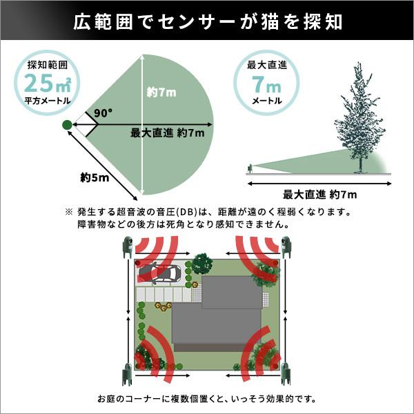 猫よけ 動物避け用品 超音波 猫避け 猫除け ねこ ネコ 屋外 玄関 駐車場 ガレージ 庭 エントランス 花壇 家庭菜園 ガーデニング 電池式 住宅設備  防水 獣害対策 【納期C】【szo-sh-17-ml13】