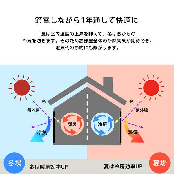 カーテンライナー 断熱 冬場 寒さ 夏場 暑さ対策 室内 冷暖房効率アップ 電気代節約 省エネ  日焼け防止 家具 床 抗菌 防カビ 湿気対策 結露防止 大きいサイズ 【納期E】【szo-sh-25-dnt140】