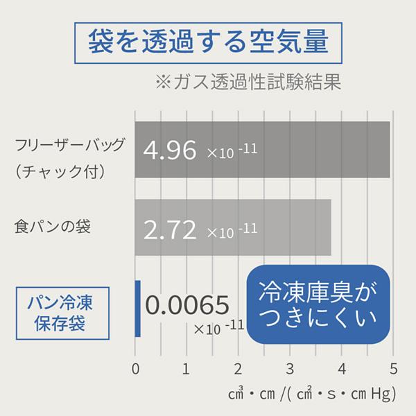 パン冷凍保存袋 食パン 一斤 冷凍庫 冷凍 保存袋 日本製 マーナ