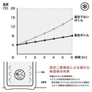 トラベルタンブラー 350ml キントー TRAVEL TUMBLER kinto 水筒 保温 保冷 おしゃれ 直飲み 真空 ステンレス マグボトル 持ち運び 小さめ オフィス 職場 学校 【納期A】【toh-travel-tumbler】