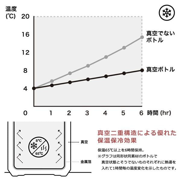 トラベルタンブラー 350ml キントー TRAVEL TUMBLER kinto 水筒 保温 保冷 おしゃれ 直飲み 真空 ステンレス マグボトル 持ち運び 小さめ オフィス 職場 学校 【納期A】【toh-travel-tumbler】